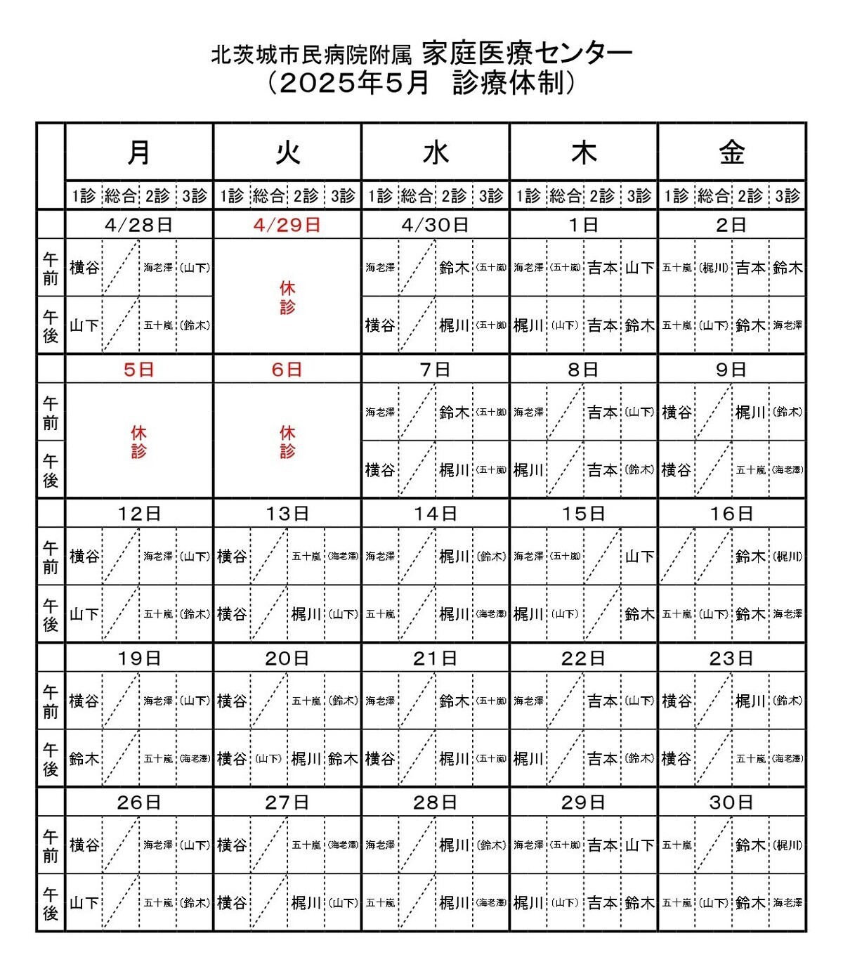 2025年5月診療体制表