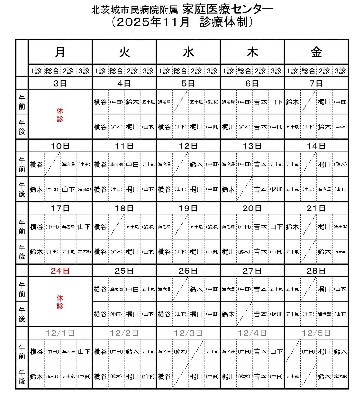 2025年11月診療体制